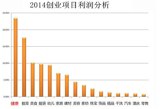 近視弱視加盟  視力防護品牌加盟